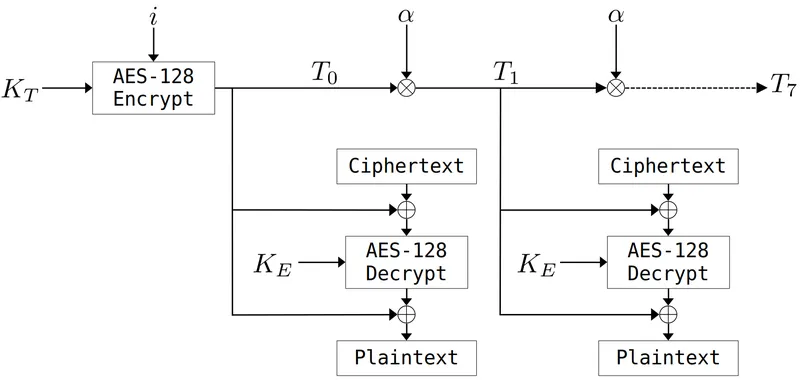 XTS-AES Decryption