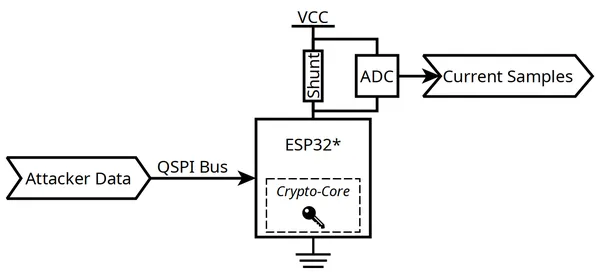 Side-channel measurement setup, applied to Espressif's devices