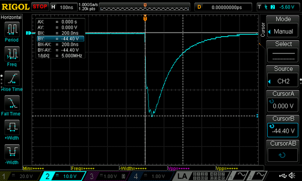 Voltage Measured from the SMA Connector of the Laser Driver Board